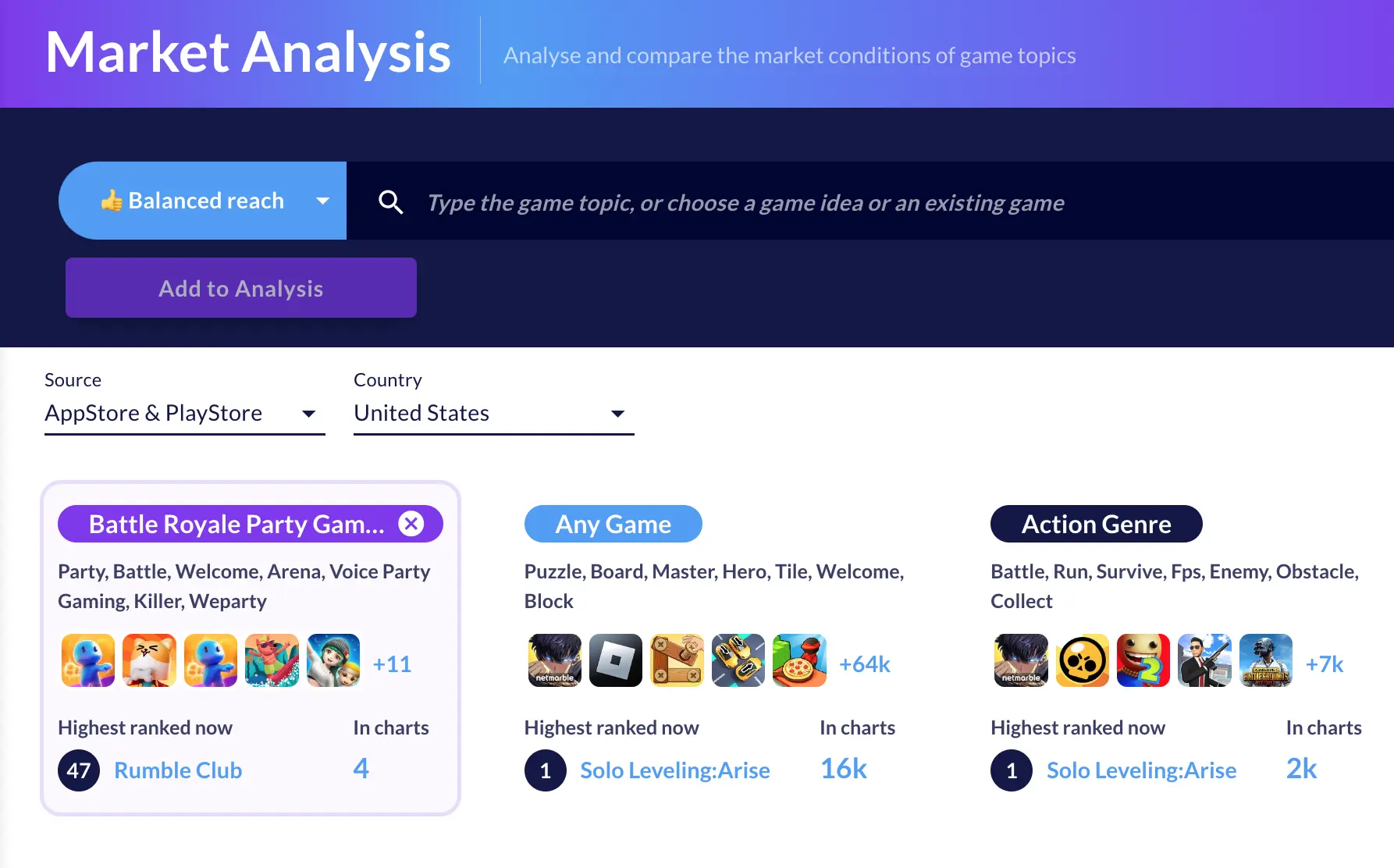 Ludo.ai Market Analysis comparing a Battle Royale Party Games topic against Any Game and the Action genre on mobile stores