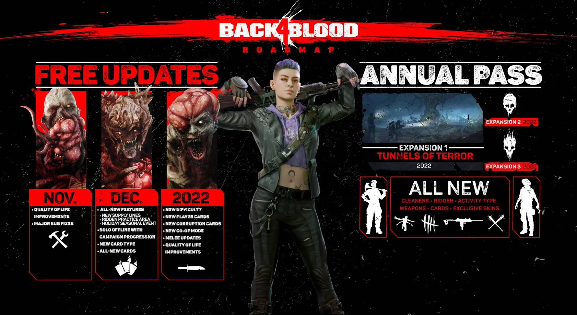 Back 4 Blood roadmap graphic splitting monthly free updates from paid annual pass expansions