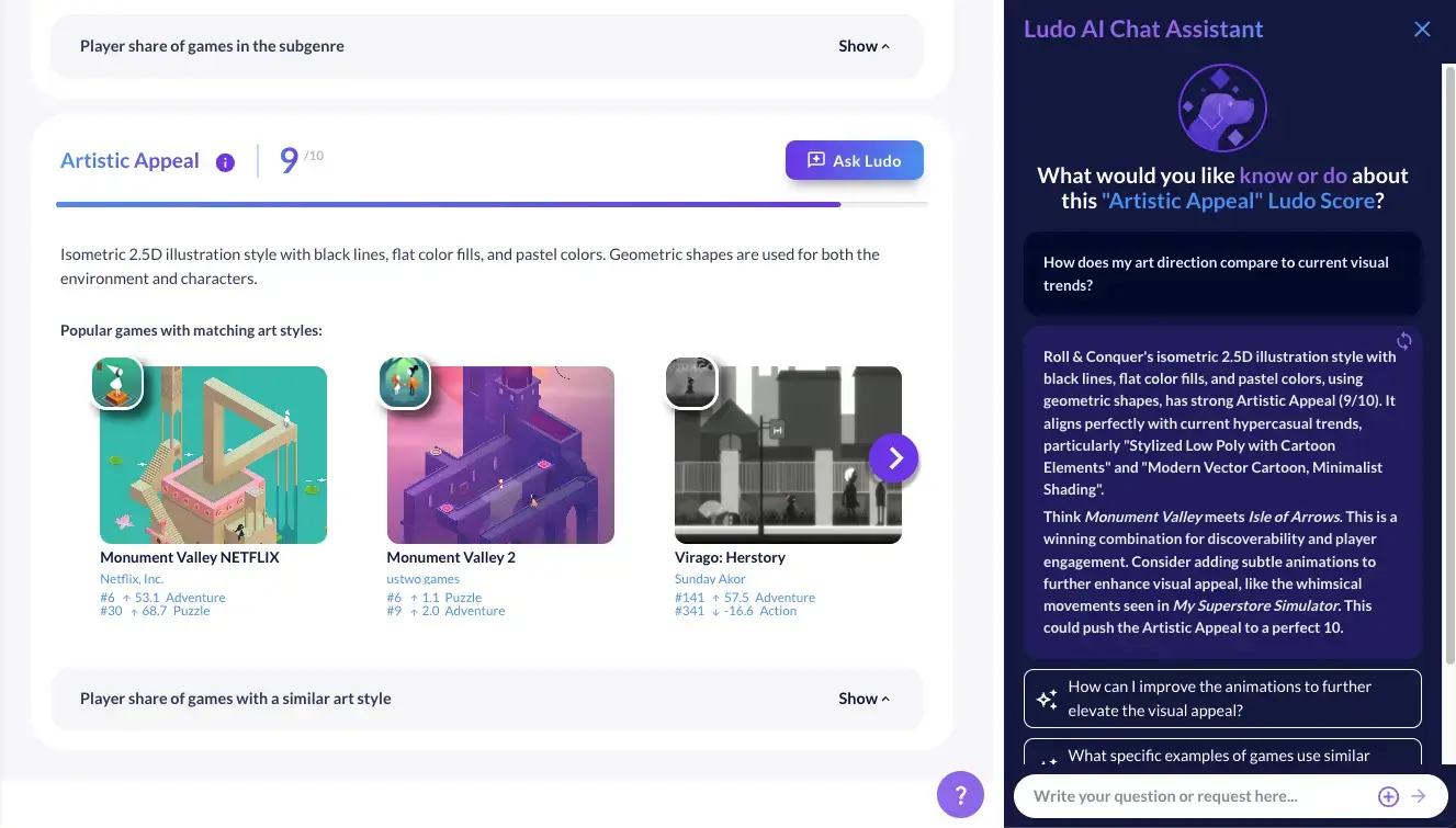 Artistic Appeal scored 9 out of 10 beside an Ask Ludo chat explaining how the art direction fits current trends