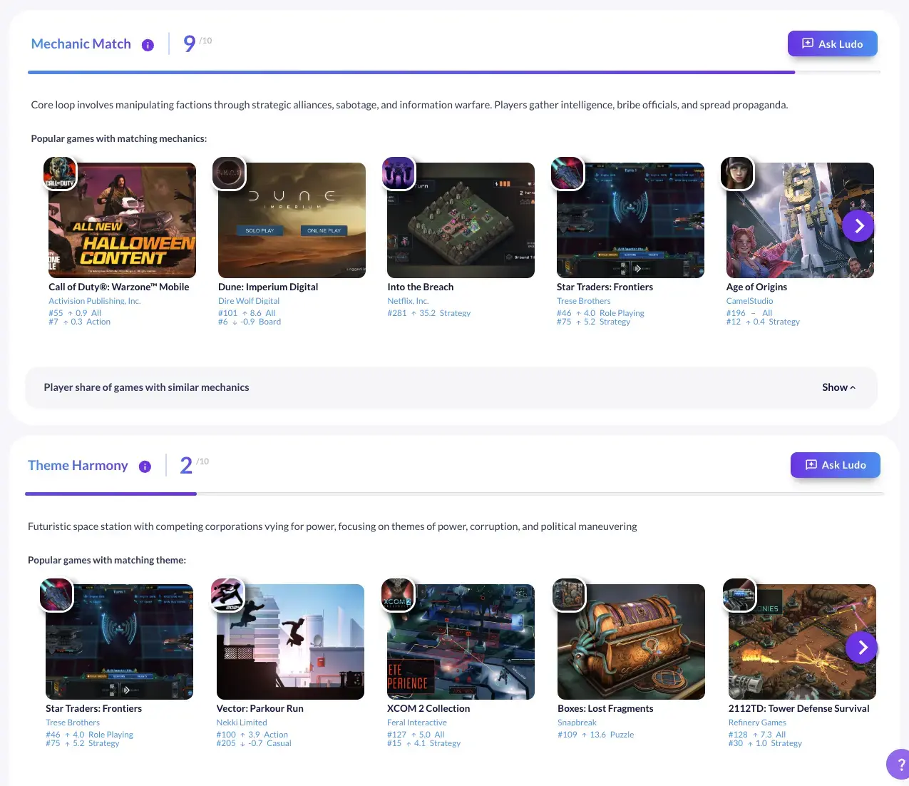 Component metrics scoring Mechanic Match 9 out of 10 and Theme Harmony 2 out of 10 with matching games listed
