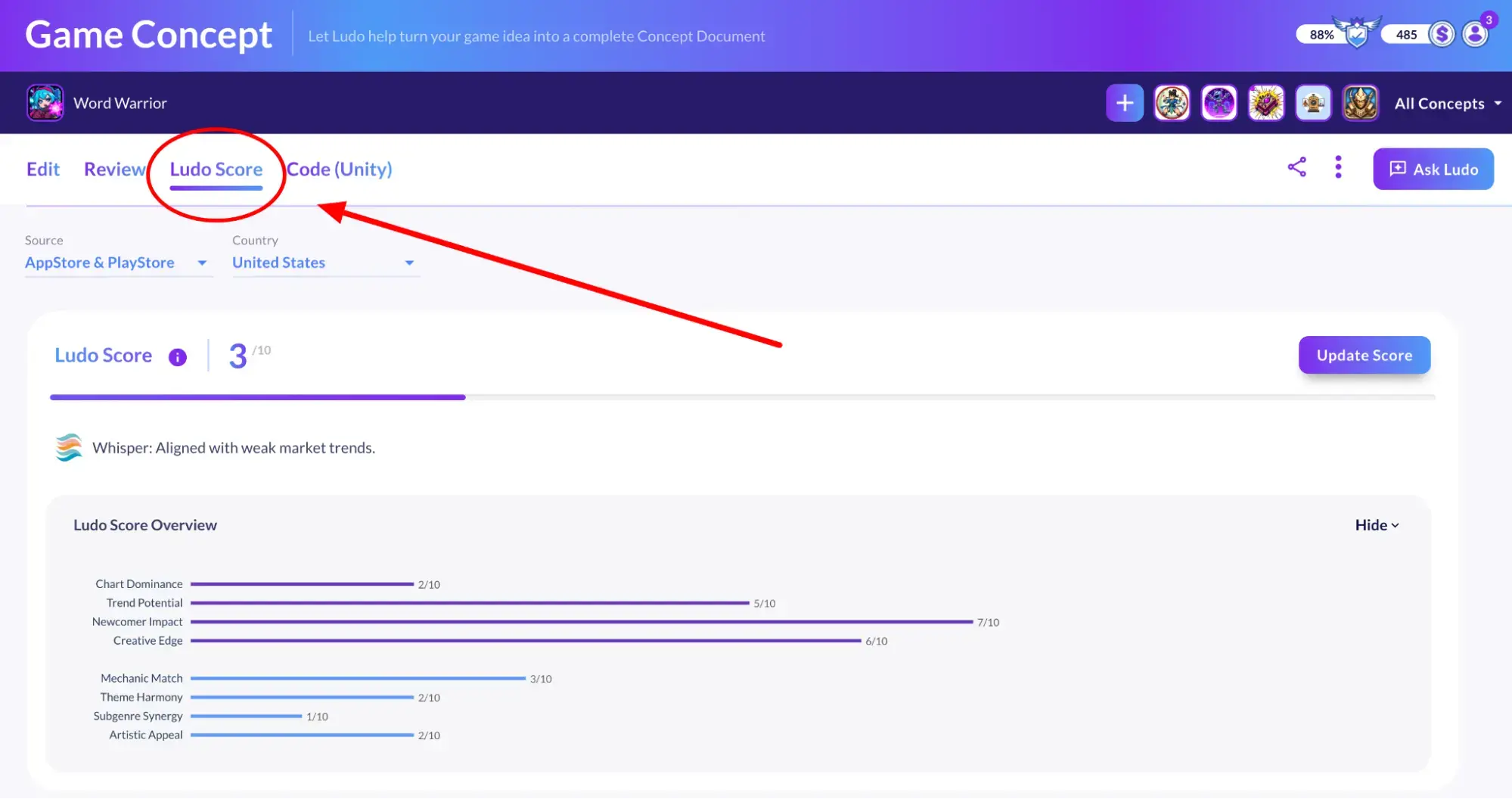 Ludo Score tab circled in the Game Concept tool, with a 3 out of 10 score and per-component bars below