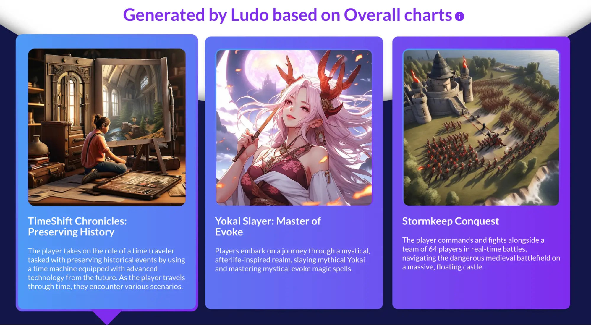 Ludo.ai game ideator cards for TimeShift Chronicles, Yokai Slayer and Stormkeep Conquest with key art