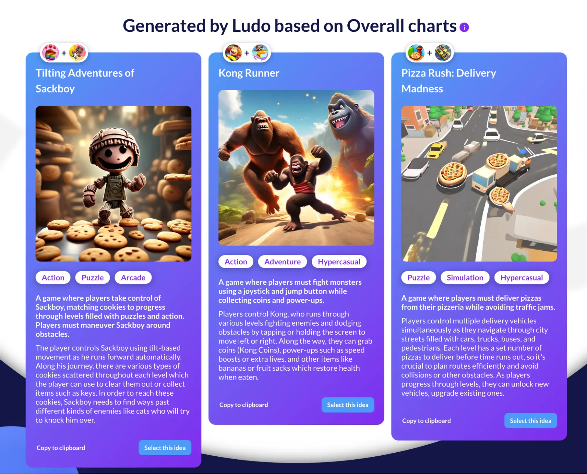 Ludo.ai ideas blended from chart-topping titles: Tilting Adventures of Sackboy, Kong Runner, Pizza Rush