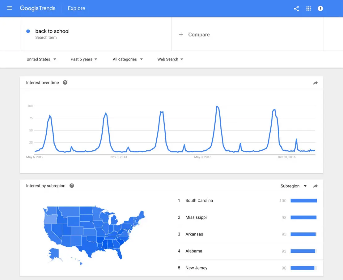 Google Trends Explore page charting interest in the search term back to school, with a US interest by subregion map