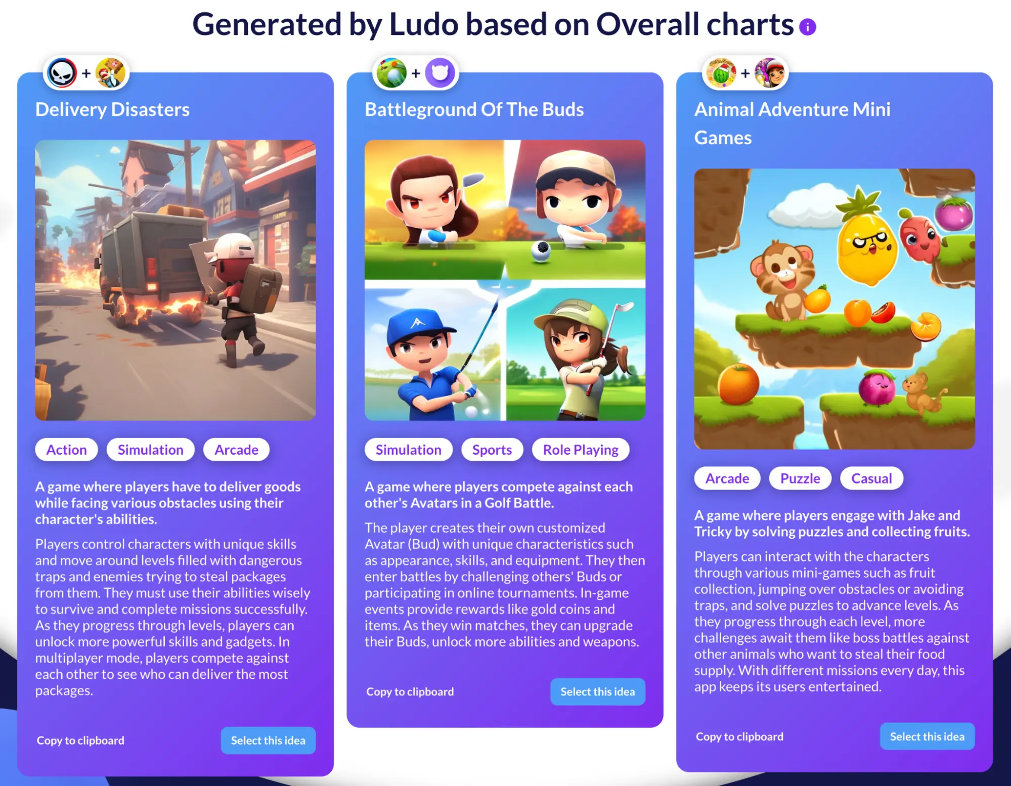 Three Ludo.ai game ideas generated from overall chart data, each with cover art, genre tags and a written pitch